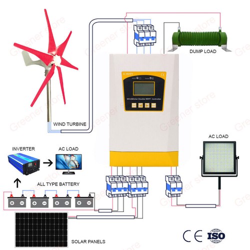 3000w solar wind hybrid - solar,
