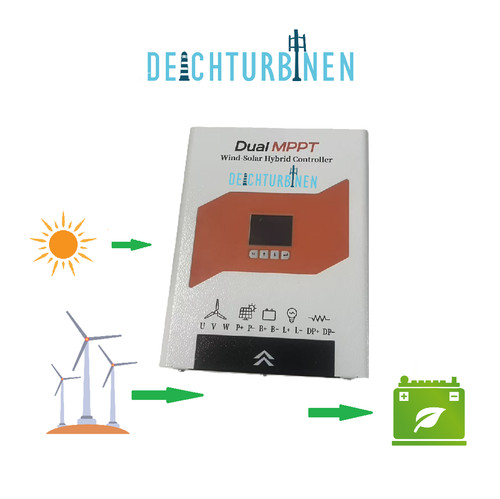 Wind-Laderegler